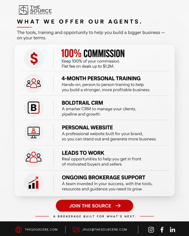 What we offer our agents · list layout